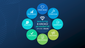 Kompletní 8mi krokový MLM SYSTÉM